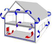 home air leakage